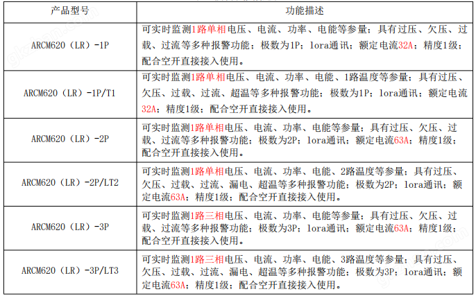 民用建筑用测温漏电智能终端配电传感器