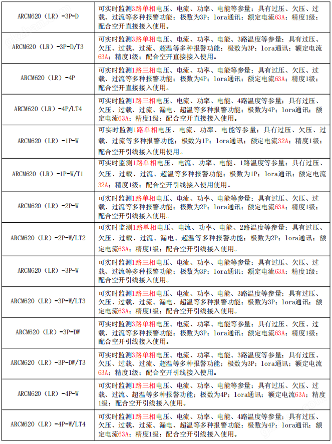 民用建筑用测温漏电智能终端配电传感器